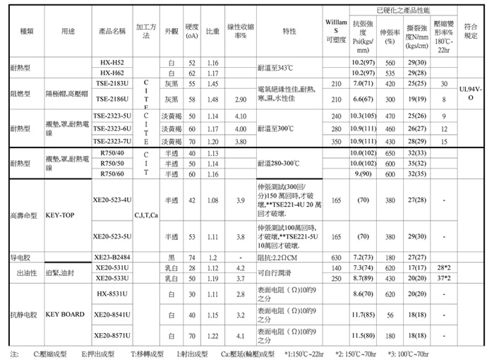 硅膠制品原料數(shù)據(jù)_硅膠套廠家